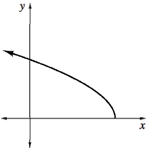 Your teacher will provide you with a model.